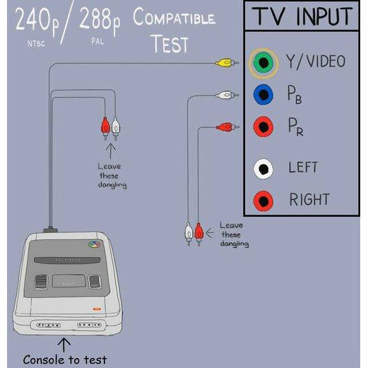 HD Retrovision PS1 adapter for Genesis 2 Cable - SONY PlayStation - CastleMania Games