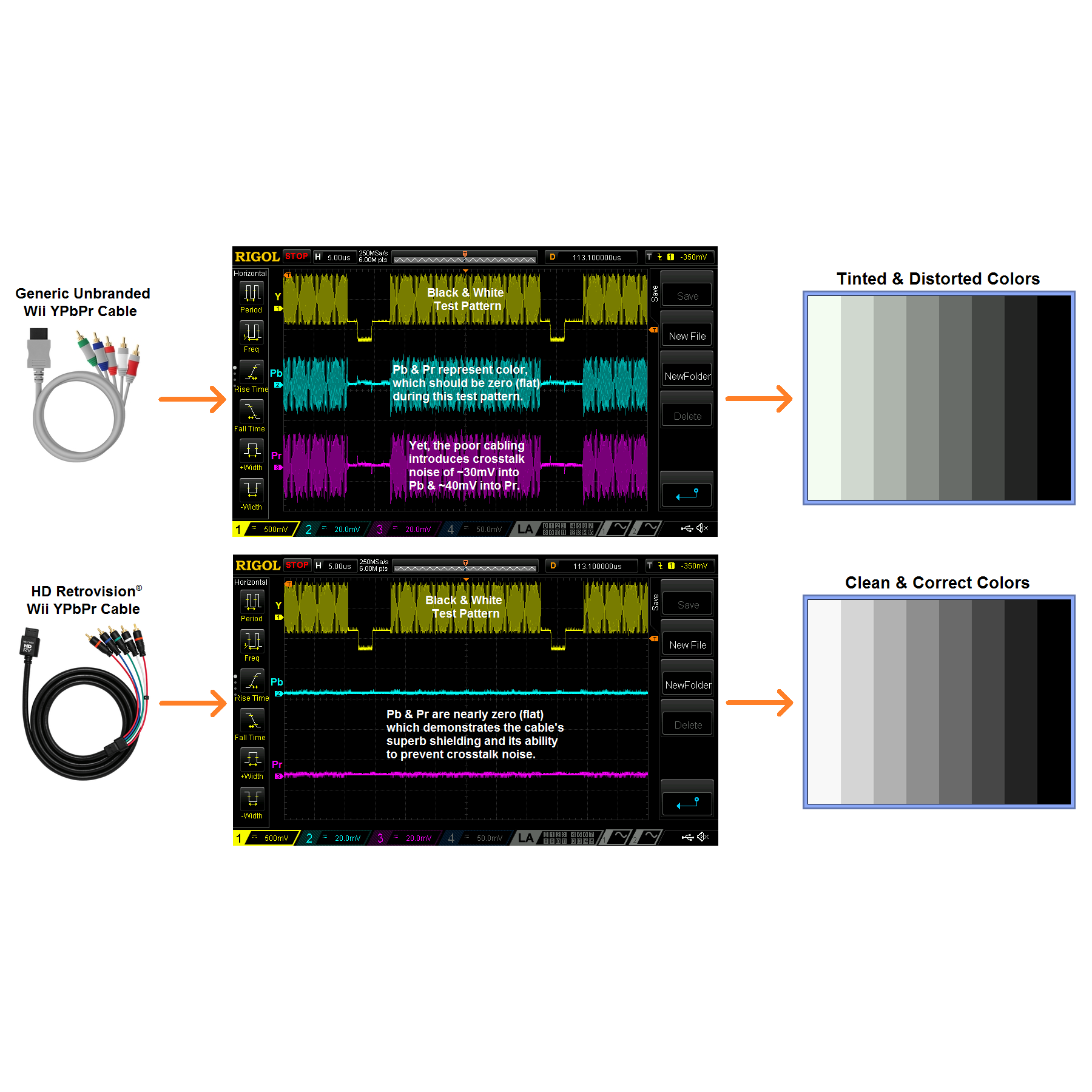 Wii hd discount retrovision